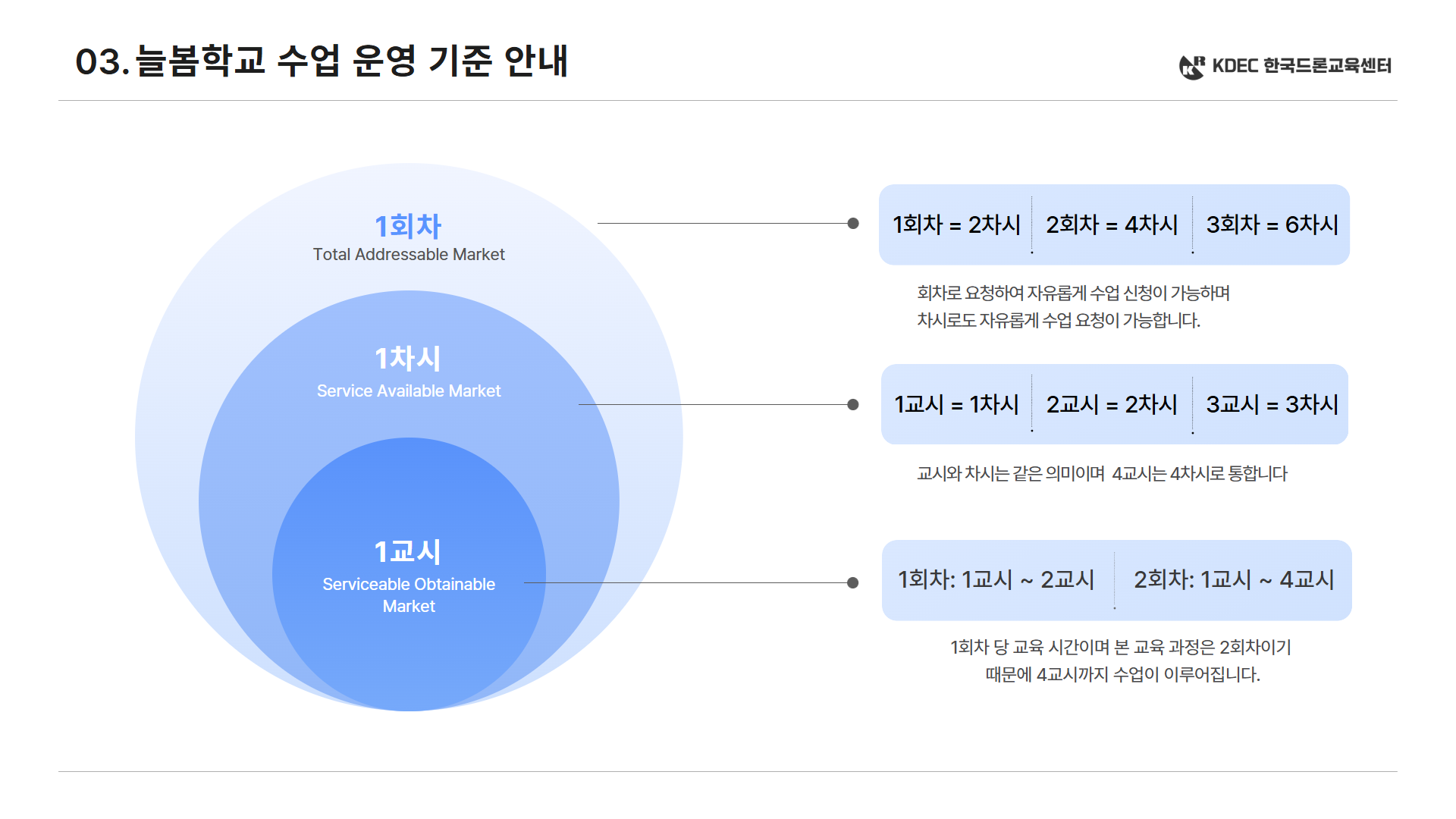 늘봄 스마트 드론 체험반 6